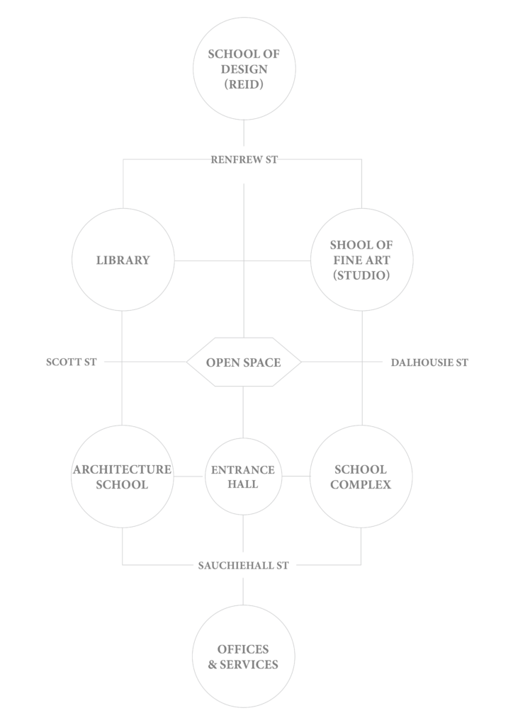 Campus planning scheme