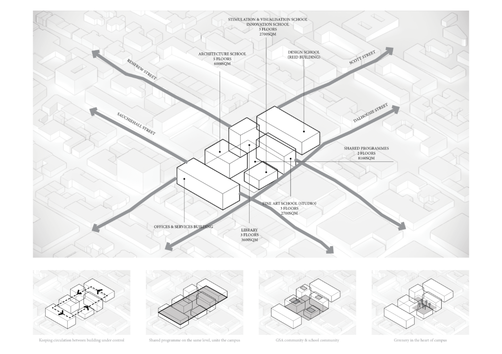 Campus planning scheme
